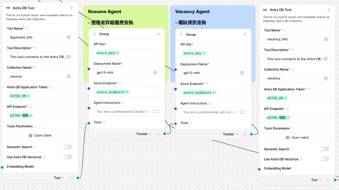 Resume &amp; Vacancy Agents